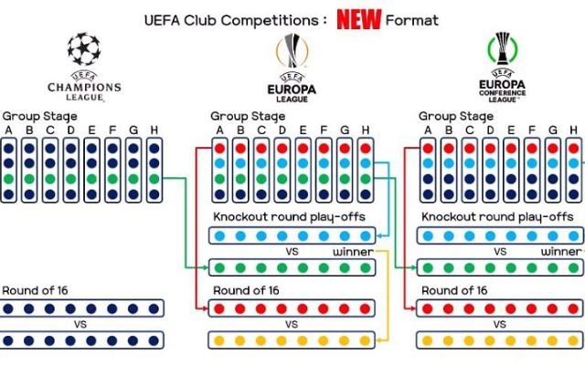 europa conference league là giải gì